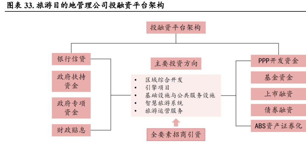 曲江文旅研究报告 深耕景区创核心竞争力，业务拓展多渠道盈利——旅游业务深度解析